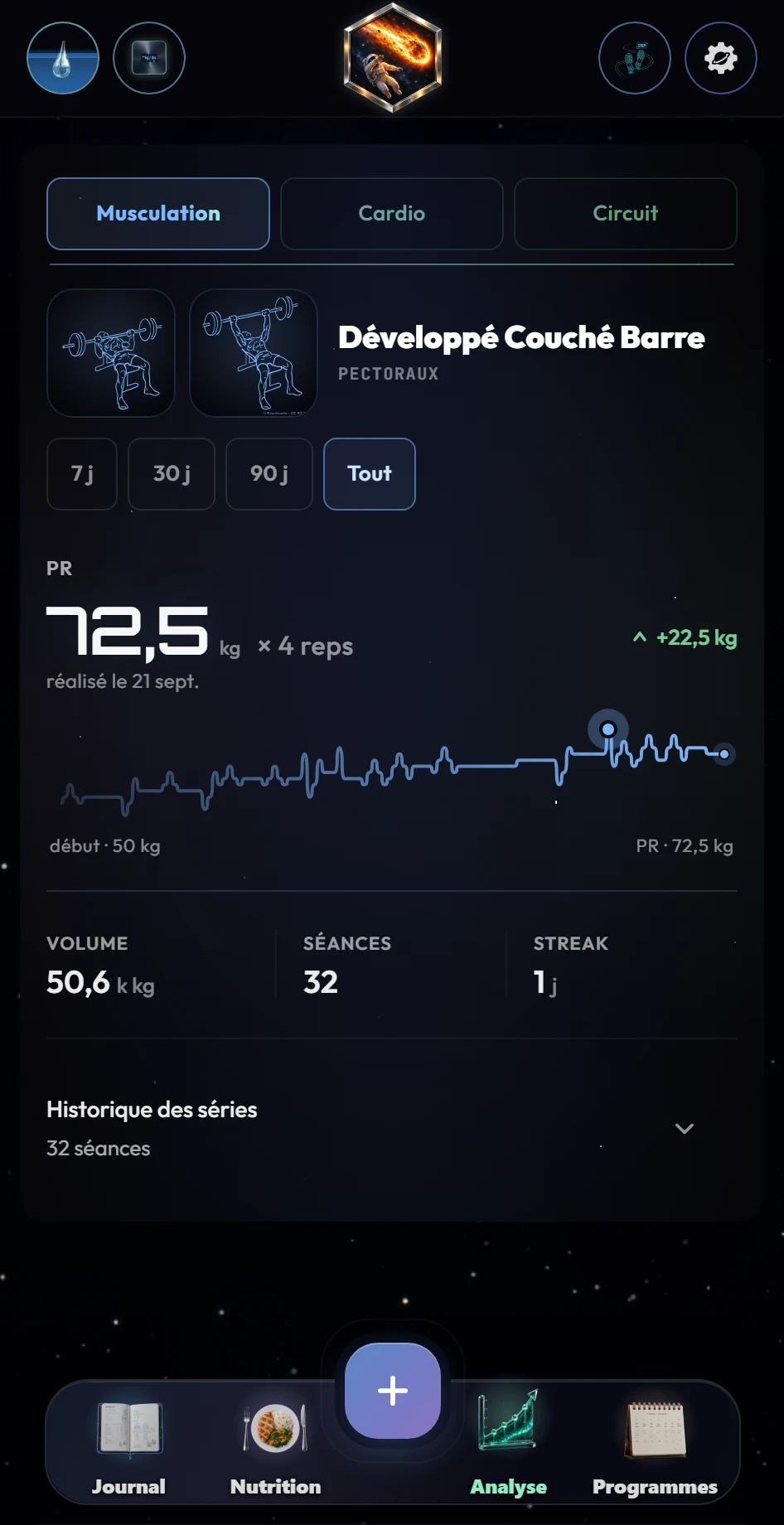 Courbe de progression et record au développé couché